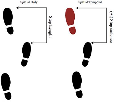 Virtual Footprints Can Improve Walking Performance in People With Parkinson's Disease